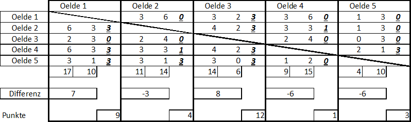 Auswertungsmatrix_VM_2025.png